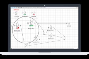 高校無紙化辦公系統(tǒng) 正拓軟件開發(fā)公司的OA解決方案
