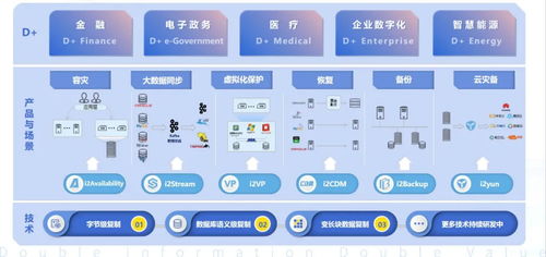 英方軟件榮登36氪“中國新基建之王”榜單，彰顯軟件開發硬實力