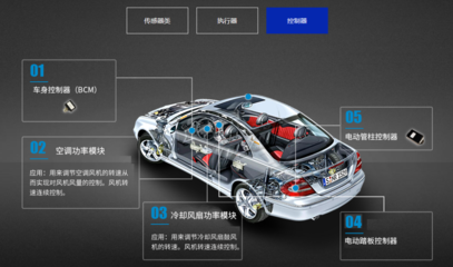 開特股份IPO獲準(zhǔn)，募資1.36億元，國產(chǎn)汽車傳感器廠商加速崛起