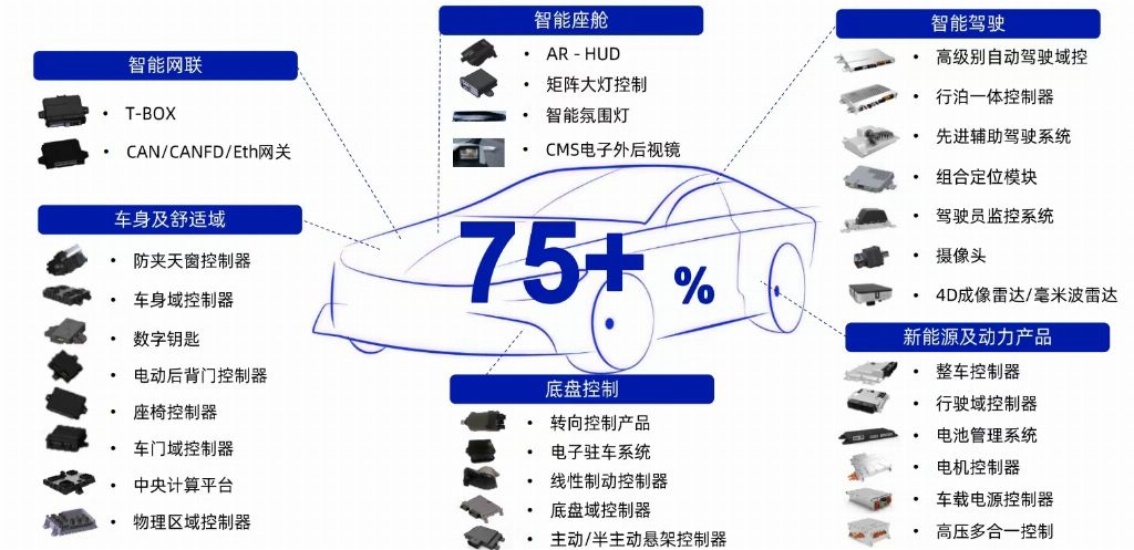 白犀牛攜手經(jīng)緯恒潤，以汽車傳感器為基，共筑車規(guī)級無人駕駛物流新生態(tài)