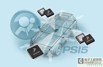 飛思卡爾推出符合PSI5標準的汽車氣囊系統傳感器產品，引領汽車安全新趨勢