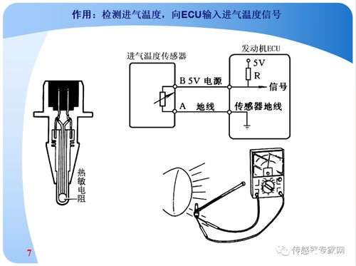 常見(jiàn)汽車(chē)傳感器全面盤(pán)點(diǎn) 一個(gè)PPT就夠了